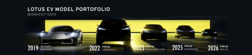 难以置信！路特斯要出国产SUV，还是中大型！吉利架构+3秒破百