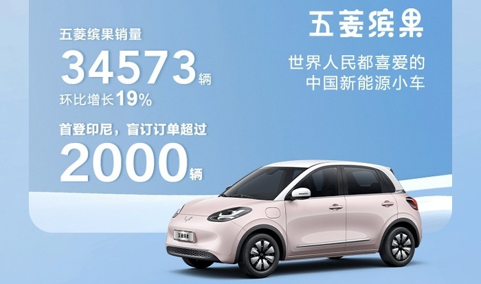 59372辆，环比增长66%，五菱11月新能源汽车销量出炉