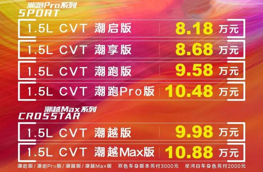 售价8.18-10.88万元 新一代本田飞度正式上市