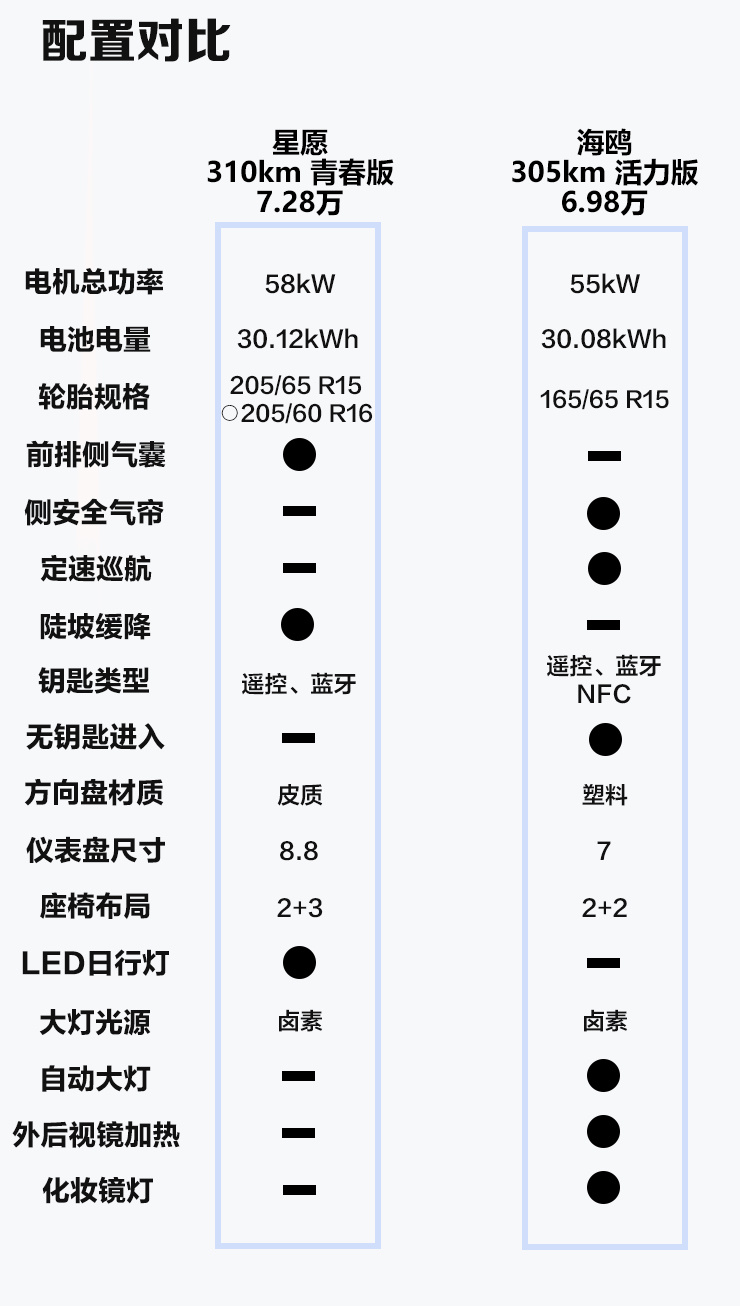 赶“鸥”超“豚” 星愿的心愿恐难实现