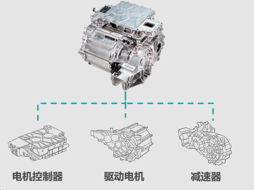 驱动三合一.jpg