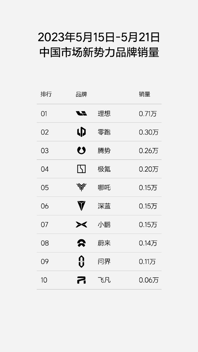 李斌密会奔驰CEO，销量拉跨真要找工作？