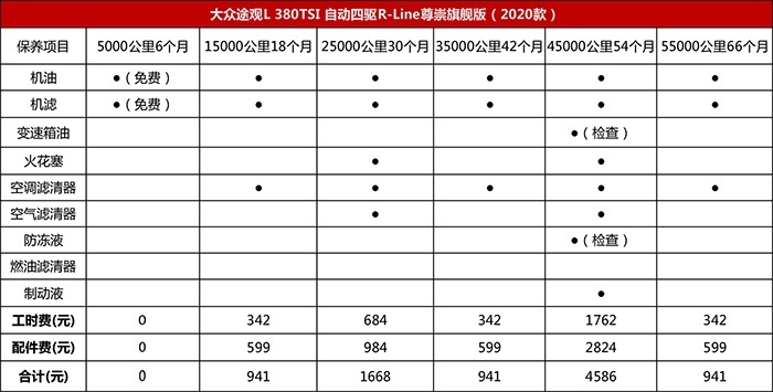 谁最面面俱到？主流合资紧凑级SUV大横评（下）