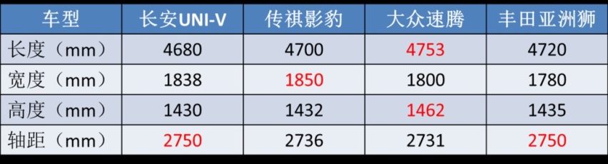 号称“中国版帕拉梅拉”，四大高颜值轿车，谁是保时捷最佳平替？