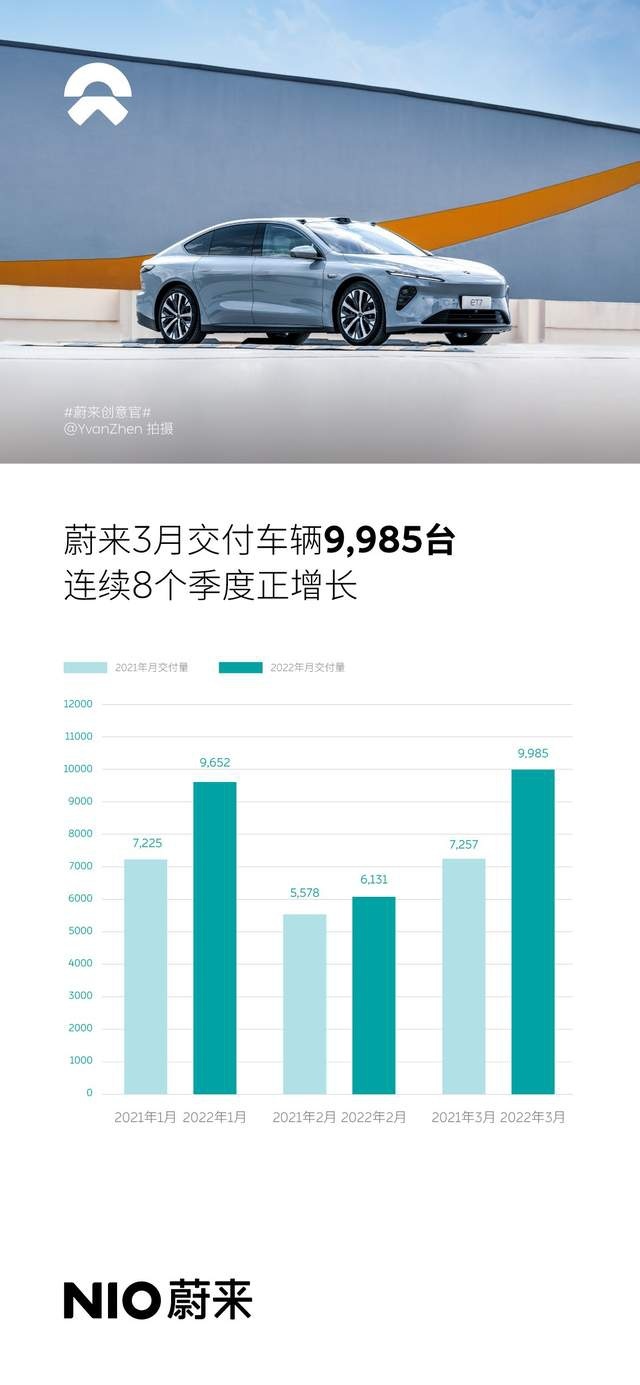 前脚停产后脚涨价，蔚来也顶不住了