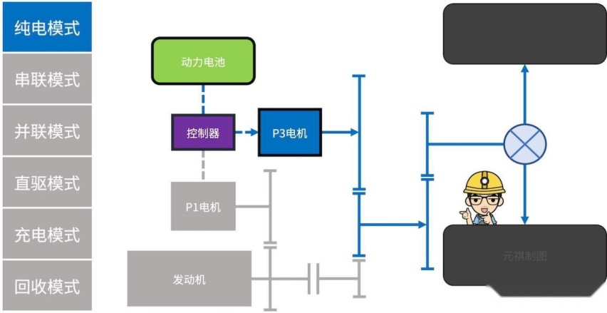 力压两田，哈弗柠檬混动DHT系统如何开启新一代混动系统？（上）