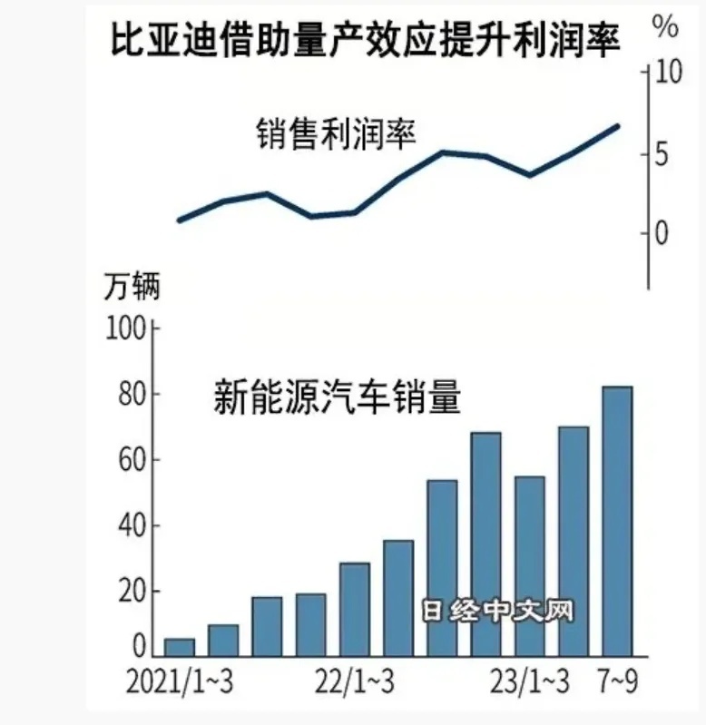 秦L为啥只卖998？深挖比亚迪的挣钱逻辑！