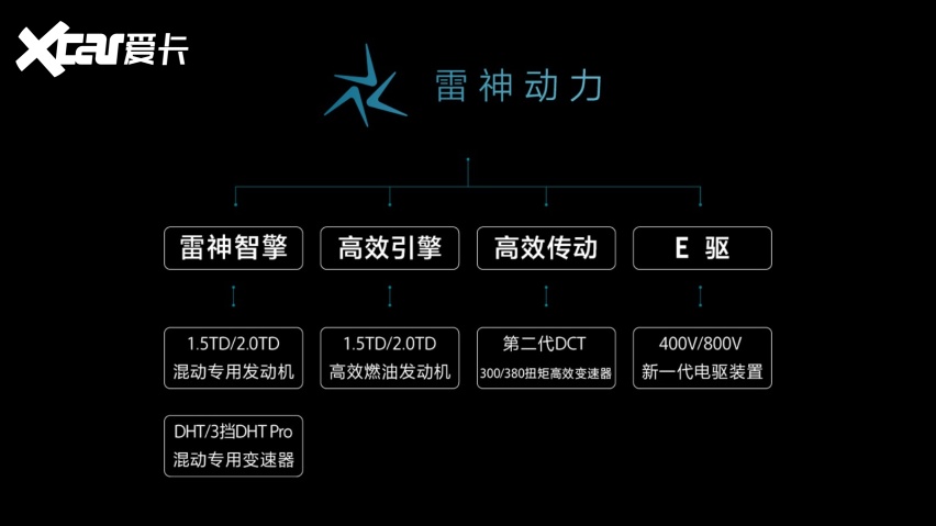 吉利全新发布雷神智擎Hi·X平台 实现雷神动力全球供应
