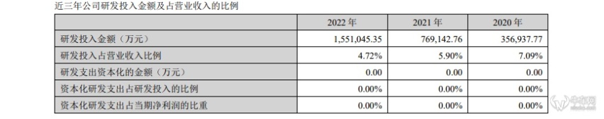 宁德时代2022年报：营收突破3000亿元，净利润几乎翻番增长
