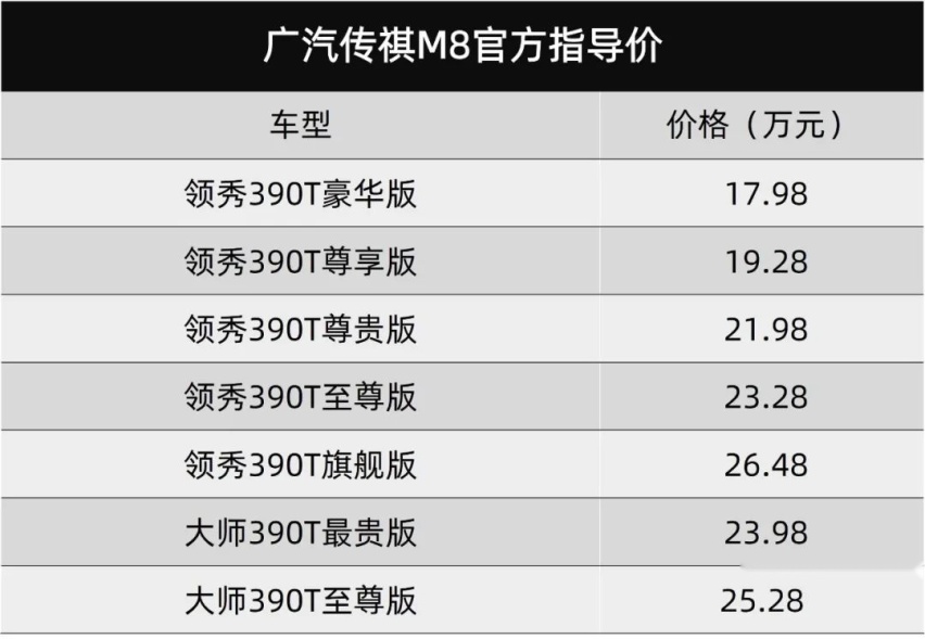 高端霸气，爱了爱了！广汽传祺M8卖17.98万元起
