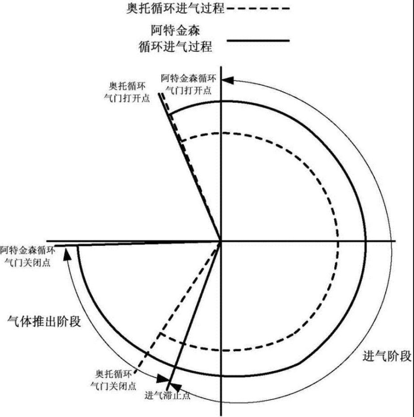 混动技术解析—比亚迪DM-i，1.5L自吸为达43%热效，使用这5项技术