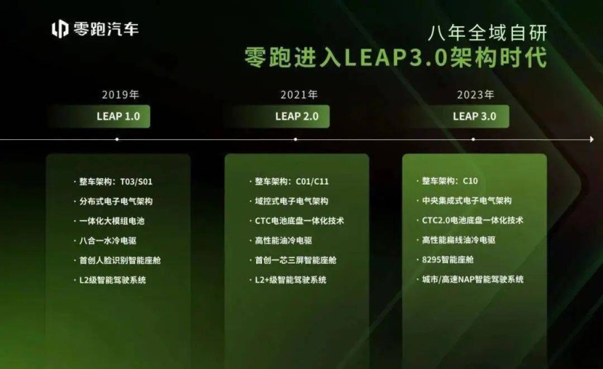 牵手Stellantis，零跑这次真的“领跑”了？