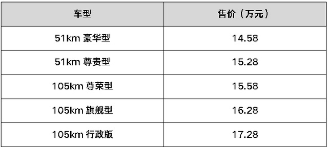 长安启用iDD，宋MAX加了DM-i，百年林肯发新车！