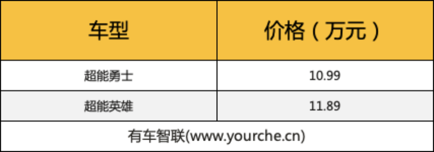 全系标配6安全气囊 奇瑞瑞虎7超能版上市售10.99万元起