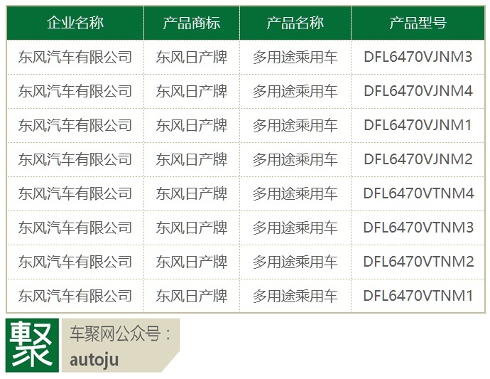 新奇骏完成申报，最强1.5T三缸机上位，却也是最大的冒险
