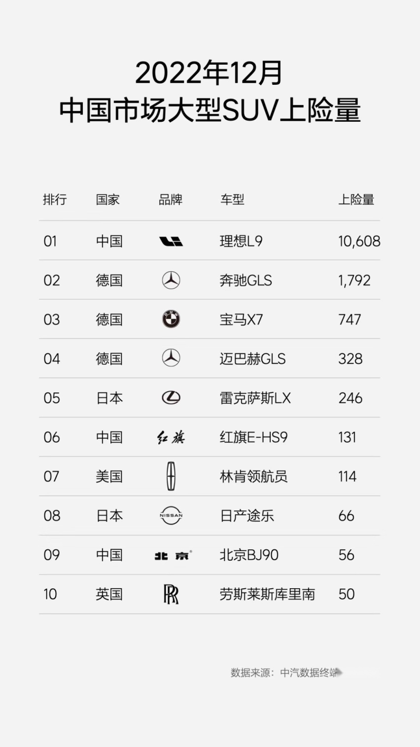 理想汽车为何频频翻车？