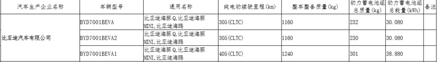 比亚迪新车海鸥官图发布，小型电动车又多了一个新选择
