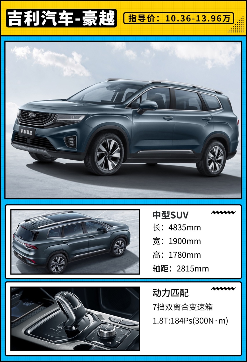 10.36万起 声称对标汉兰达 这款长得不太像SUV的SUV
