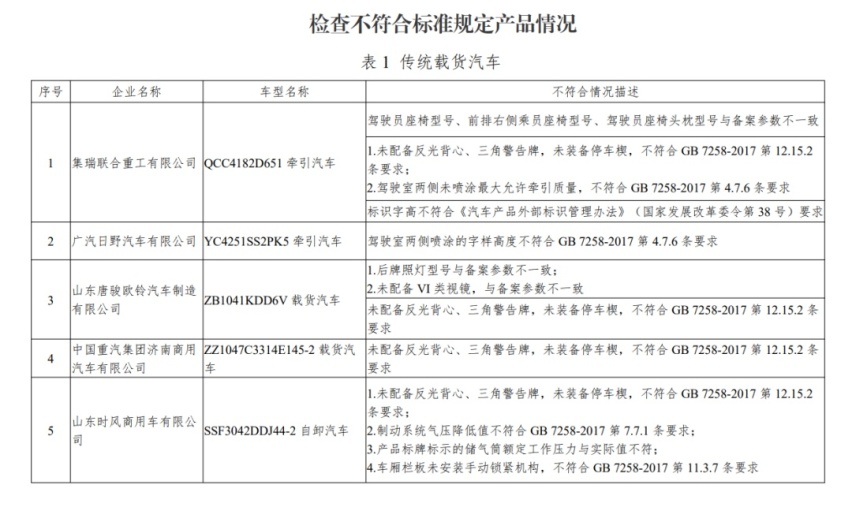 特斯拉、奔驰等多家车企召回，海马汽车卖完房产再卖股权奔驰