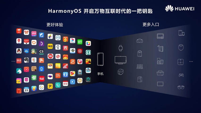 华为首款纯电轿跑第三季度发布，搭载HarmonyOS 4系统