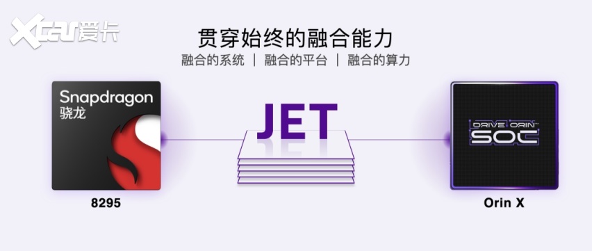 15 JET-SOA融合算力.png