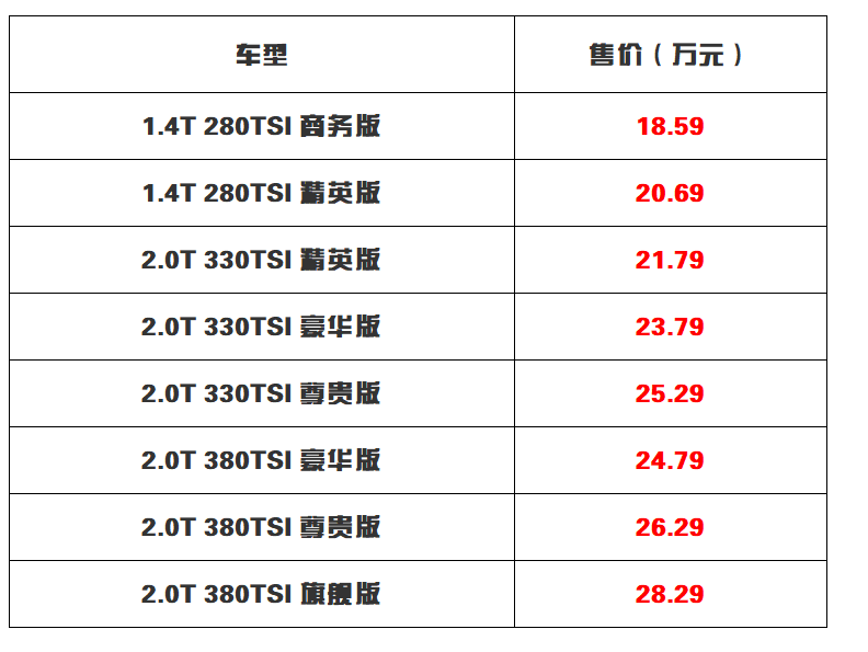 售价18.59-28.29万元 更漂亮了 新款大众帕萨特上市