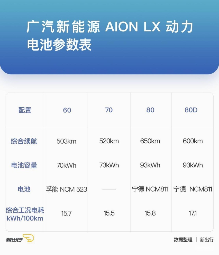 ALON-LX-动力电池表.jpg