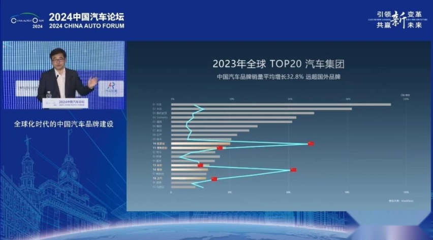 上半年品牌销量榜单前十！国产品牌占6个，比亚迪卖了160.71万台