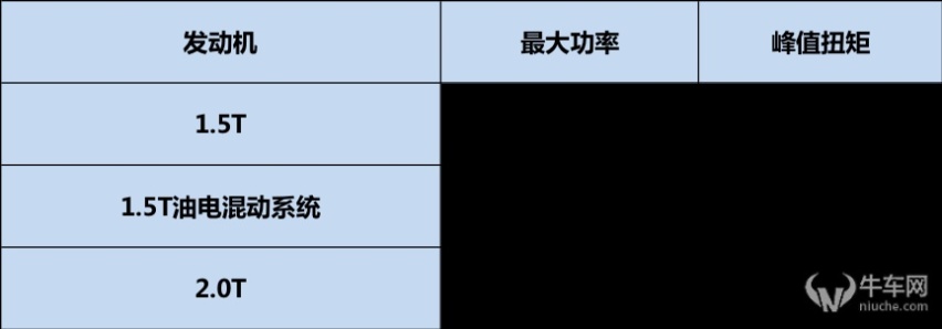 红旗HS3有望7月中旬上市，起售价或低至10万元