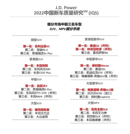 2022年新车质量出炉！雷克萨斯丢失第一，广本/东本霸榜前二