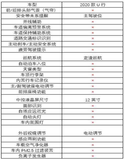 首次搭载“透明”A柱的量产车，续航520KM，哪吒U全系导购
