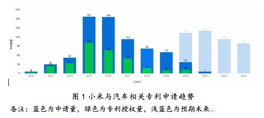 豪掷100亿，小米宣布造车，是“生生不息”还是“晚节不保”？