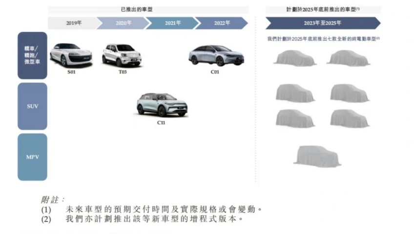 疑似零跑新车曝光，定位紧凑SUV，整体造型圆润