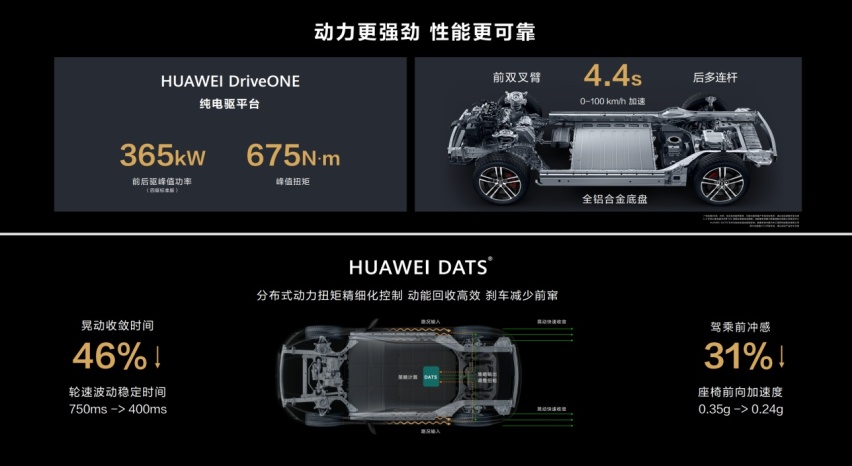 打消续航焦虑，体验4秒级百公里加速，问界M5智驾版值得选择