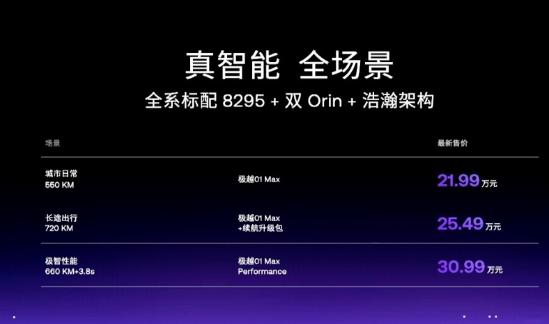 全系直降3万，极越很听劝，降价后的极越01“智价比”高不高？