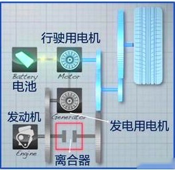 绿老湿学堂：丰田混动 VS 本田混动，各有特点，你喜欢哪一款