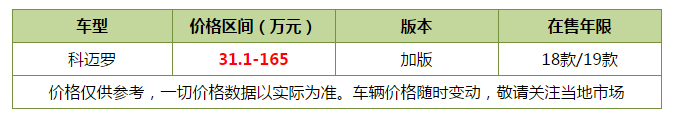 包你百万级的回头率！平行进口美系三大肌肉跑车推荐 哪一款更燃