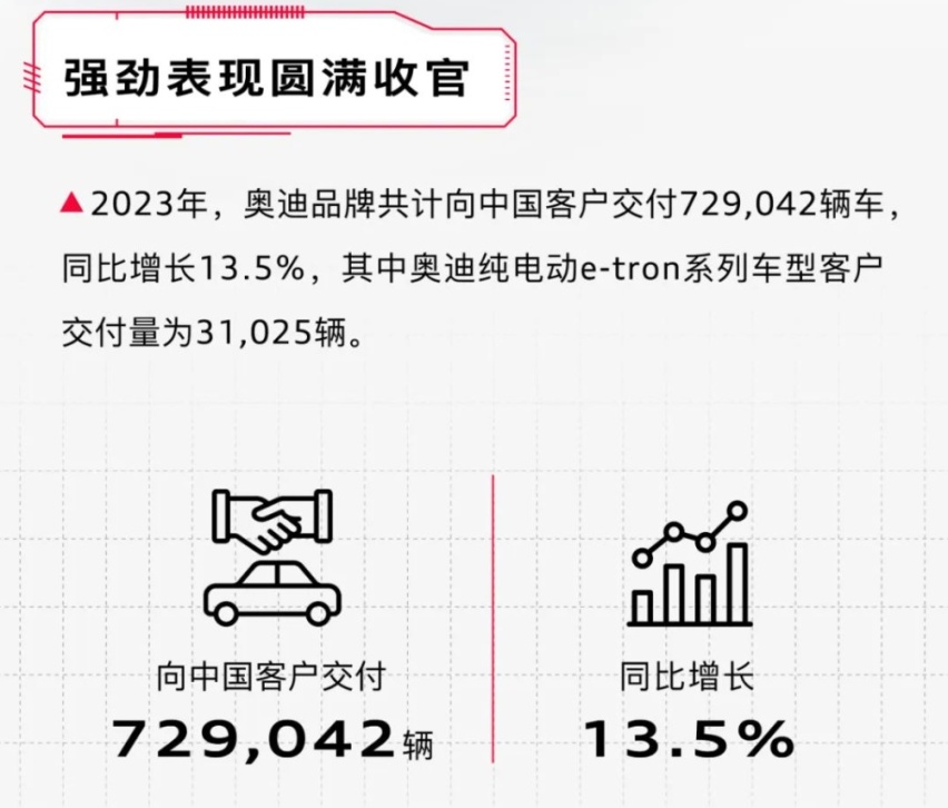 BBA品牌2023年销量出炉：宝马第1、奔驰第2，奥迪仍需努力