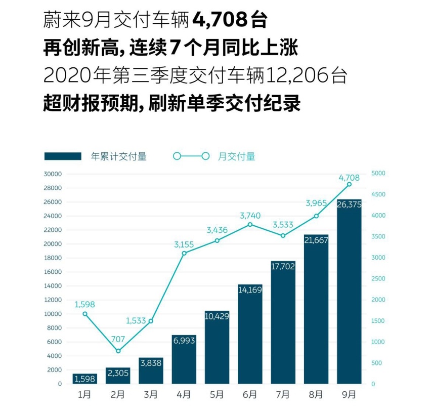 一周新能源：我们提车了，特斯拉又降价了……