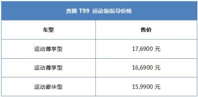 奔腾T99运动版新增2.0T+6AT动力总成，15.99万可