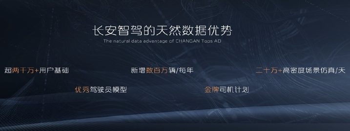 长安启源 E07正式上市 , 售价 19.99 万元起
