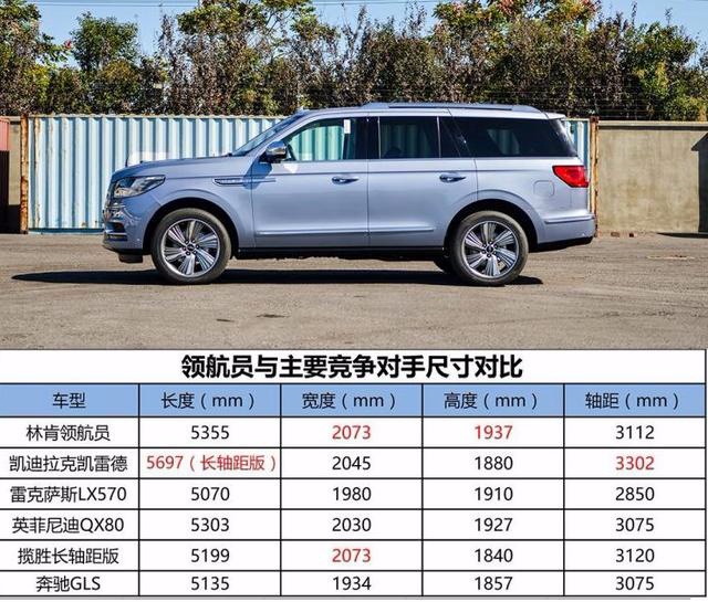 车长5米3,415马力还带四驱,林肯领航员了解一下