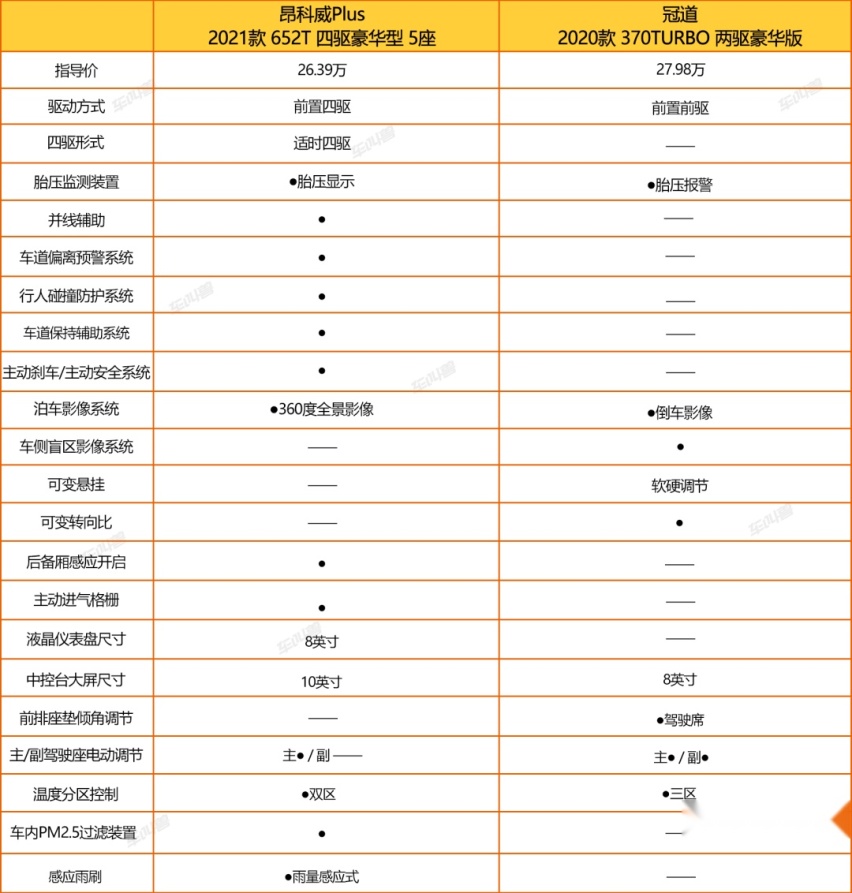 日式生鱼片or美式牛排，哪台中型SUV更对中产家庭胃口？