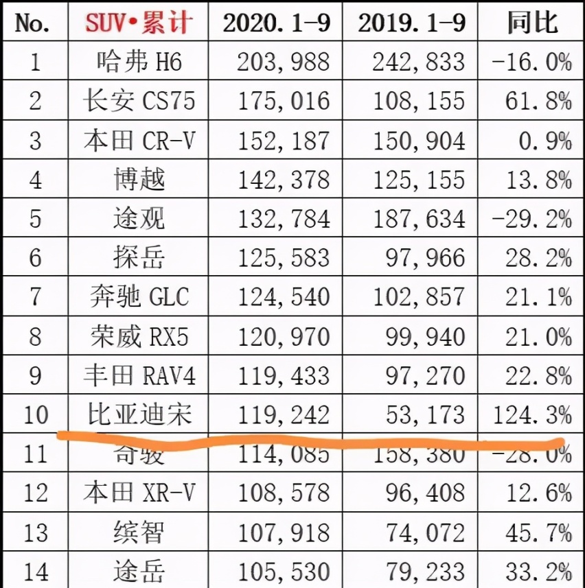 长安CS75PLUS碰上防撞梁门，比亚迪宋机会来了？