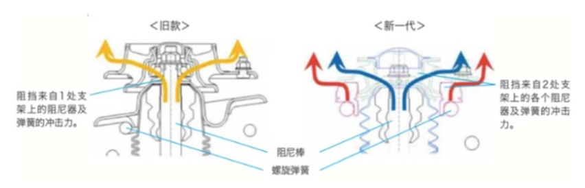 这些被吹上天的车，真要买单有点难！