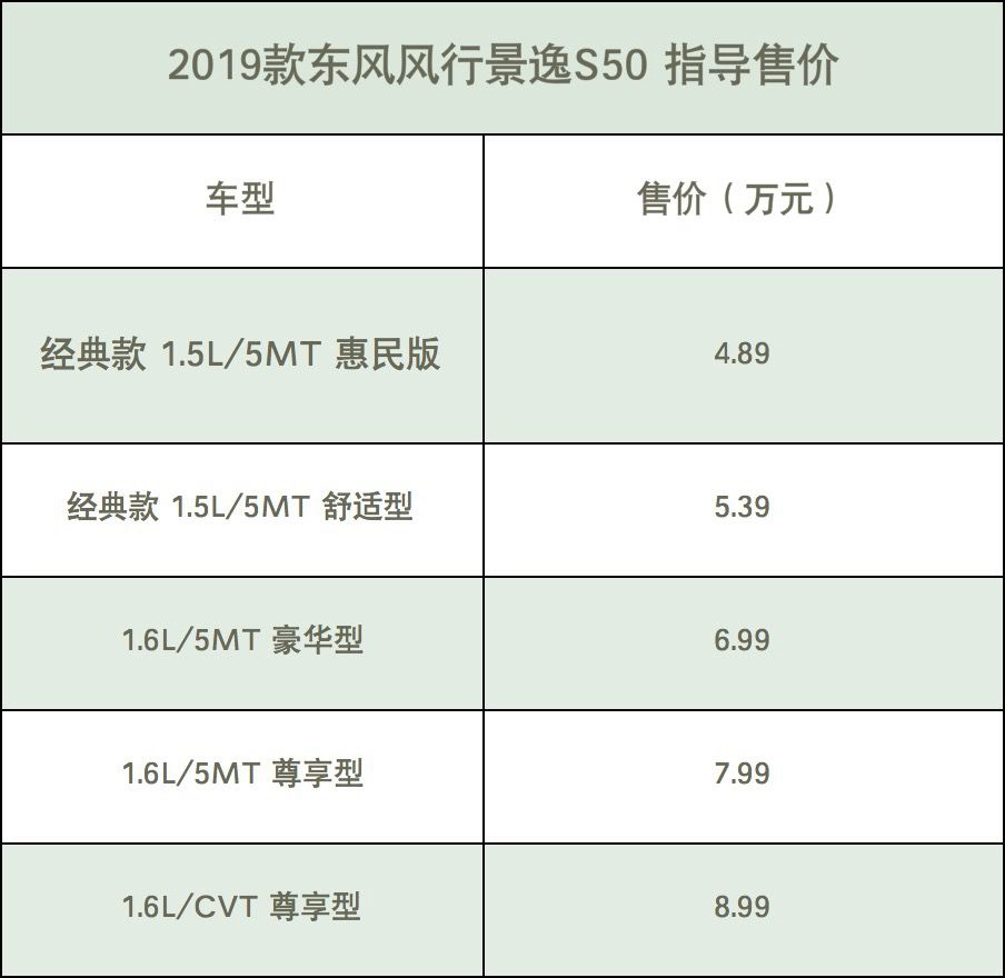 2019款景逸S50上市 5款车型售价4.89万起