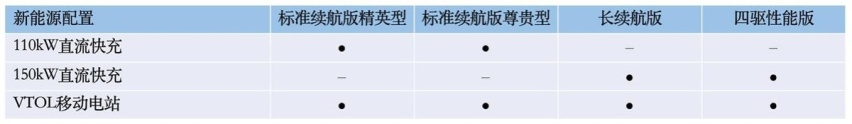 比亚迪海豹将于5月20日开启预售，配置首曝，四款车型，诚意拉满