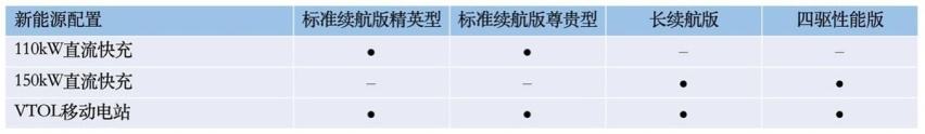 最长续航700km，共四款车型，比亚迪海豹配置首曝光，5.20预售