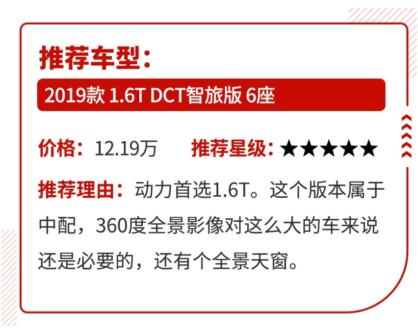 10-40万都有，这4款实用性超强的6座SUV怎么选？