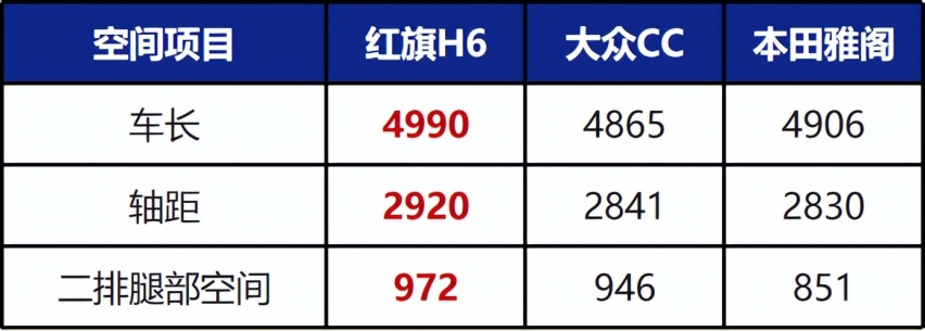 这才是国产豪华车的底蕴，老百姓都认可的品质做工，关键还超值